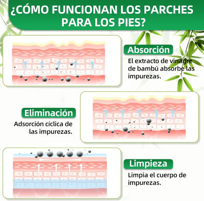 Parches Bambu Detox INNOVA®